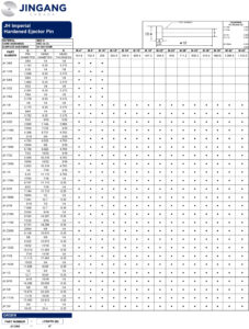 Imperial Ejector Pin Standards – JINGANG CANADA