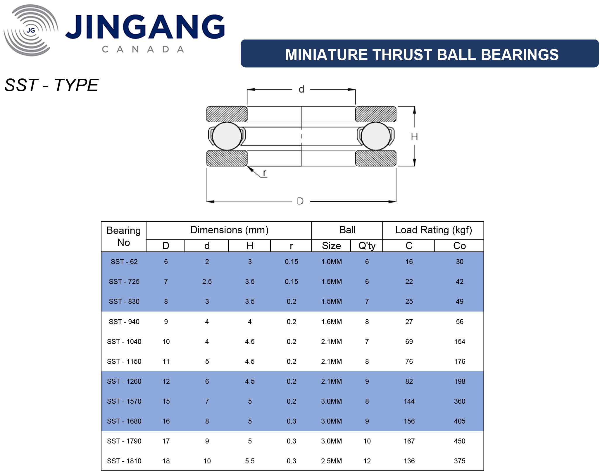 Miniature Thrust Ball Bearing – SST & DSG Type – JINGANG CANADA