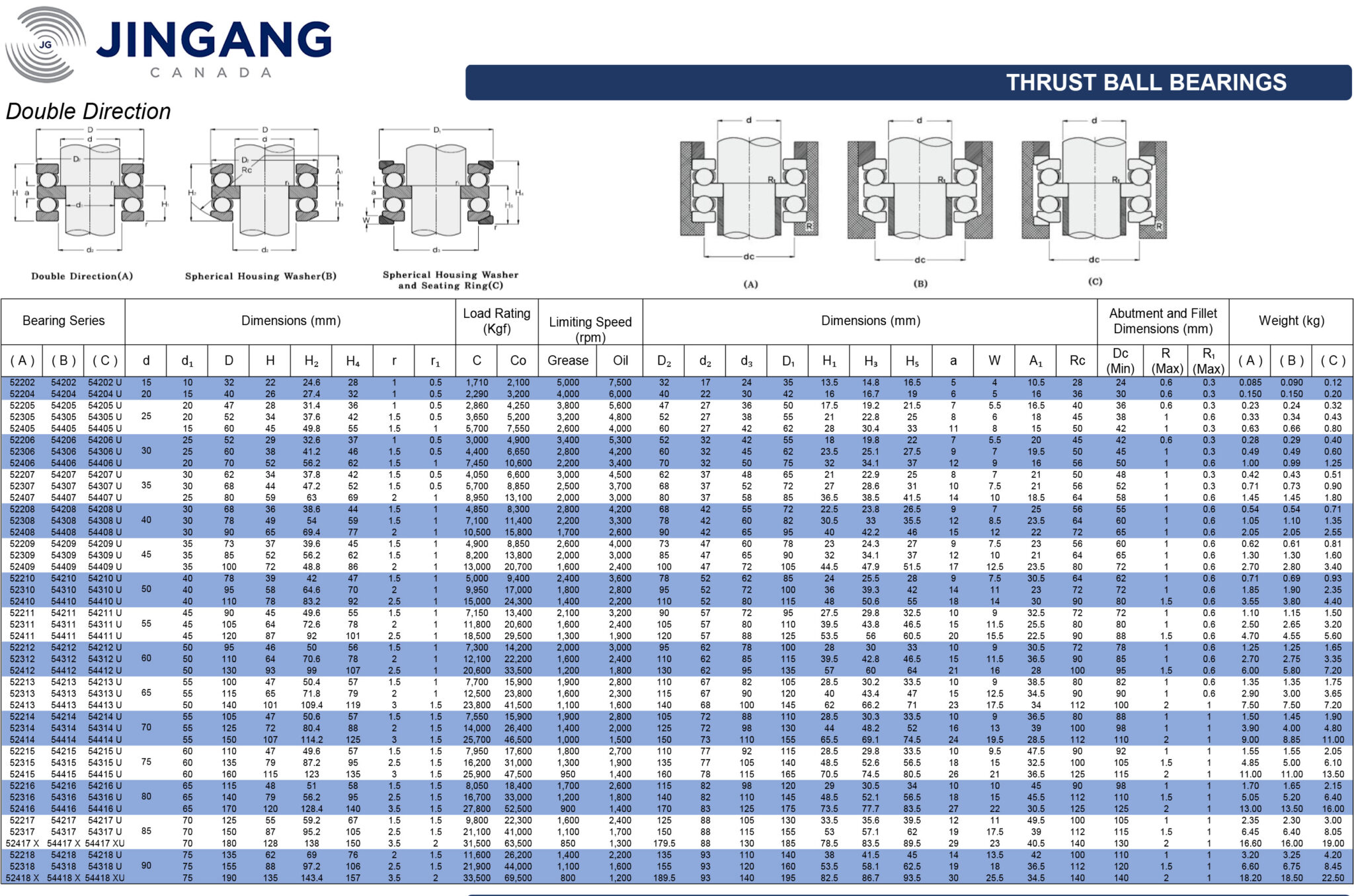 Thrust Ball Bearing – Double Direction – JINGANG CANADA