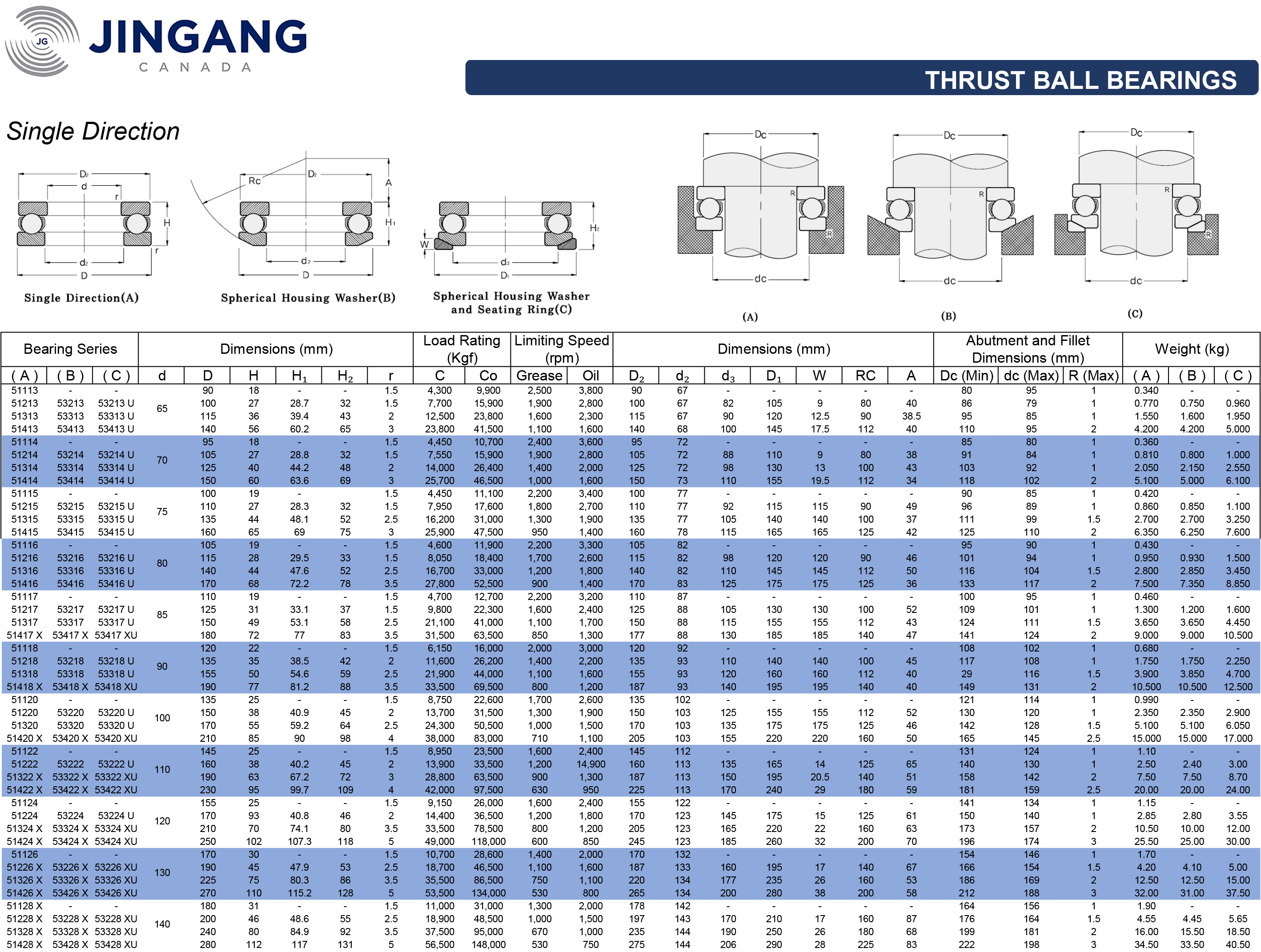 Thrust Ball Bearing – Single Direction – JINGANG CANADA